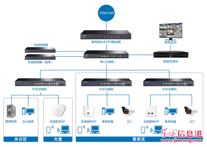 内线电话交换机安装/监控维修/光纤熔接/网络交换机路由器