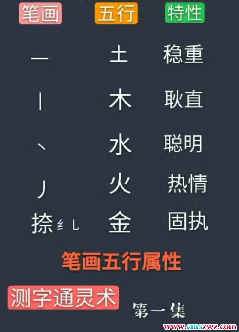 姓名学 测字通灵术30集40个视频 百度网盘下载插图 姓名学 测字通灵术30集40个视频 百度网盘下载插图