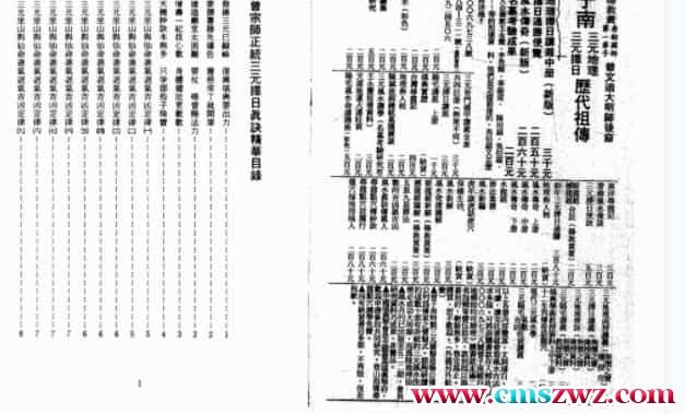 曾子南-杨曾宗师正统三元地理择日真诀精华目录插图