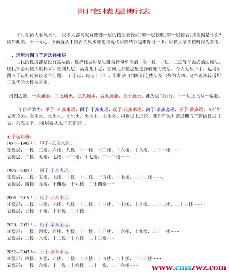 阳宅楼层断法及动、静、变、化宅18页pdf 全是干货插图 阳宅楼层断法及动、静、变、化宅18页pdf 全是干货插图