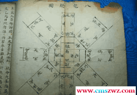 风水古籍：八宅神机 32页插图