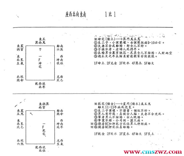 汤森：后天派阳宅风水秘本（2）39页插图