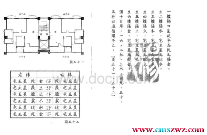 洪宪烔 后天派阳宅全篇2续集160页免费下载插图