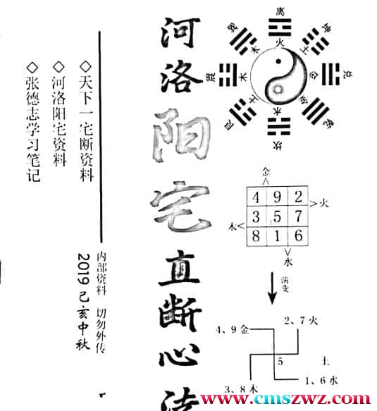 张德志 侯彦华 河洛阳宅直断心法 神运派风水神断录音+教学讲义插图