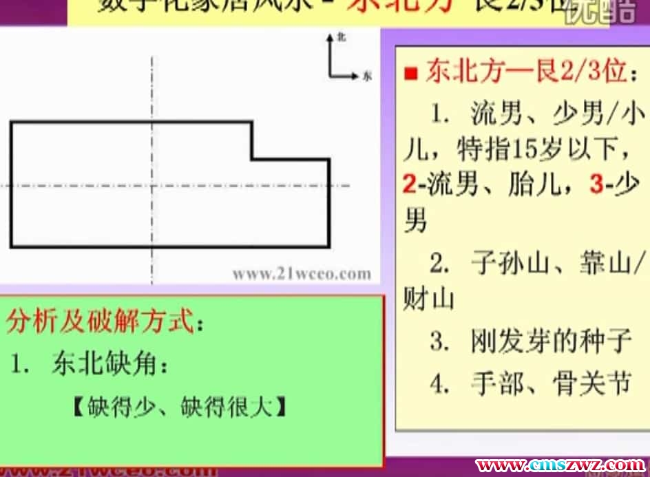 数字化风水资料  商易道长 中国术数 数字化风水学 家居风水视频6集插图