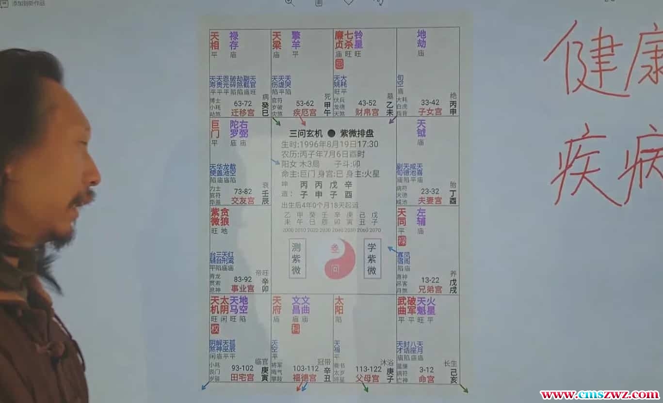 2021年三问先生紫微实例68集合插图