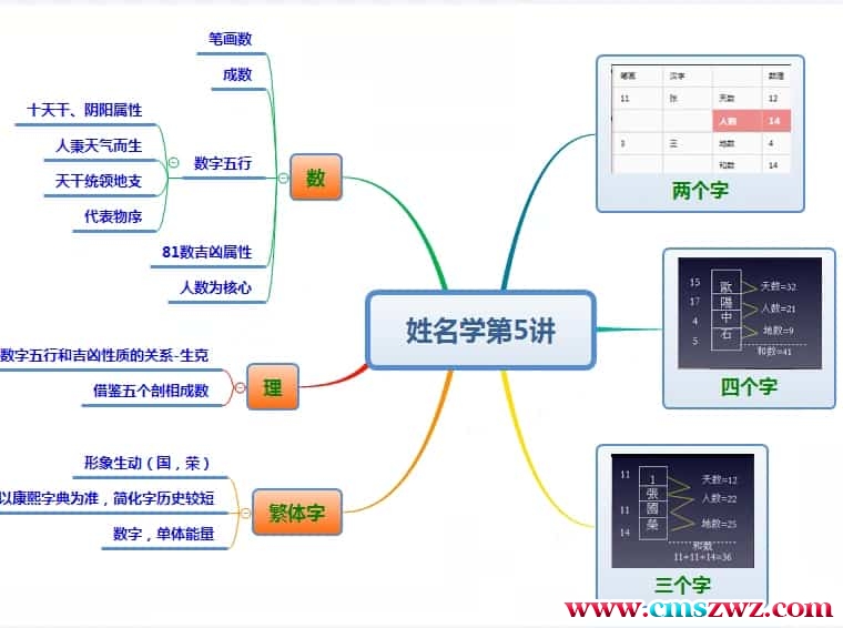 2017年一指姓名学音频＋PPT插图