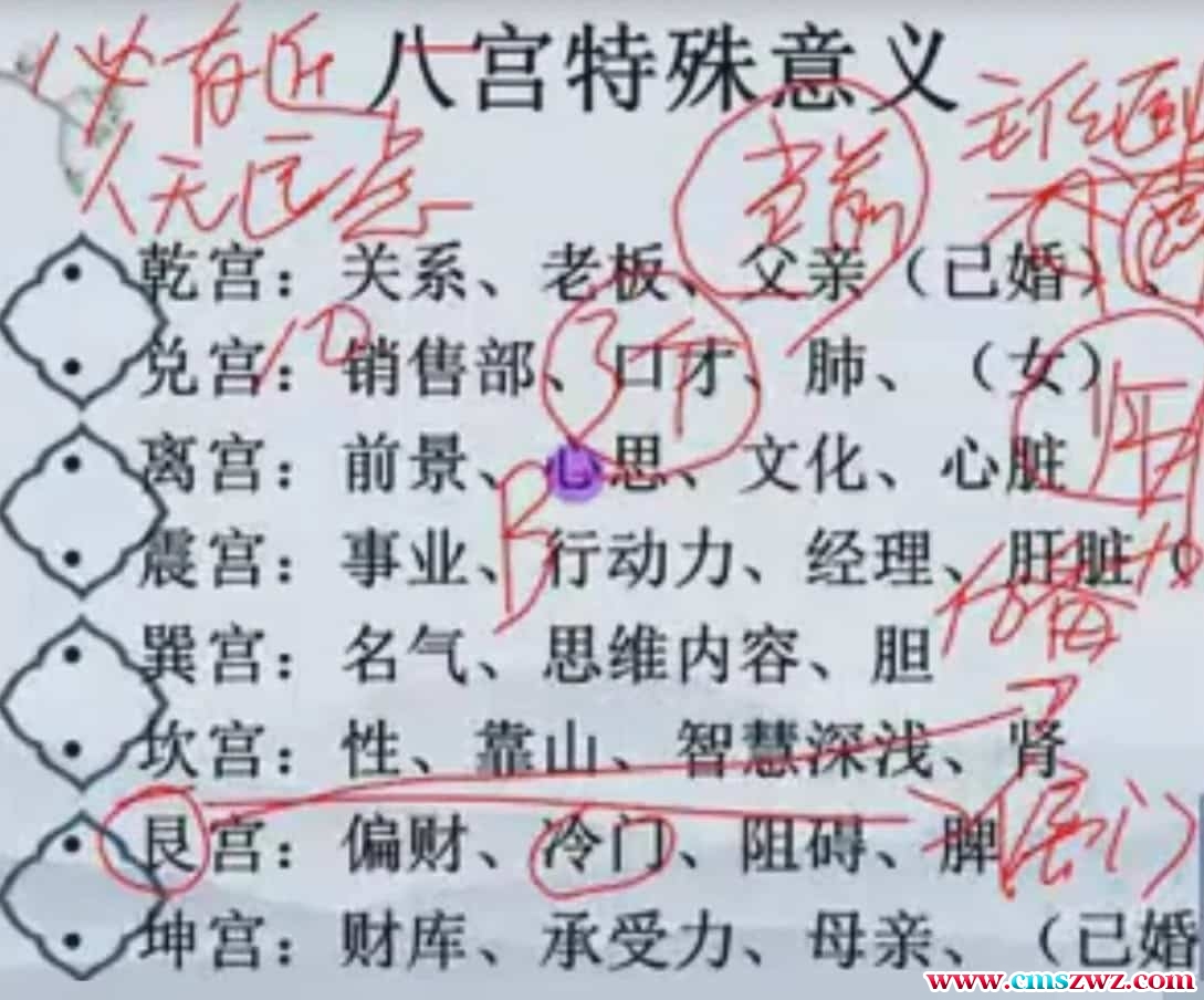 仙扑门 头像识人术 课程视频48集 仙扑门微信头像解析插图