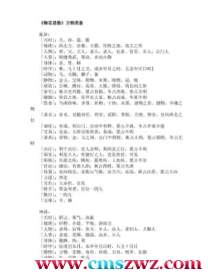 《梅花易数》万物类象插图