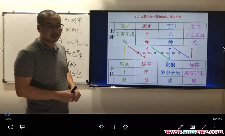 仁易堂 黄俊仁《易学方术》系列之第4套课程 净阴净阳 3集视频课程插图