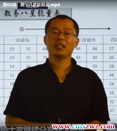 禾丰老师数字能量手机号高级预测插图