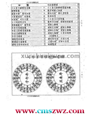 杨公二十四山龙运吉凶  .pdf插图