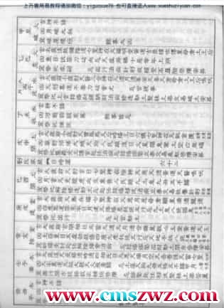 刘氏家藏通书（下）.pdf插图