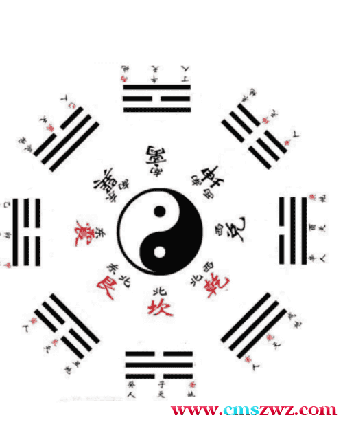 祖源风水教材汇编 105页插图