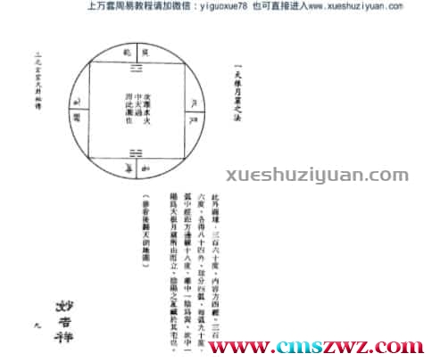 孙长庚《三元玄空大卦秘传》  .pdf插图
