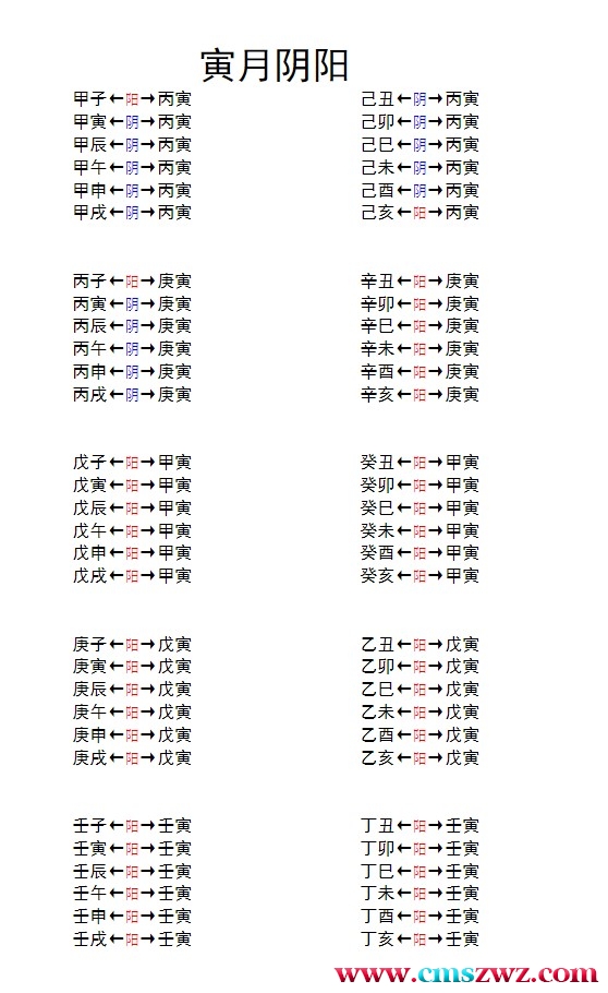 十二月阴阳气用法.doc插图