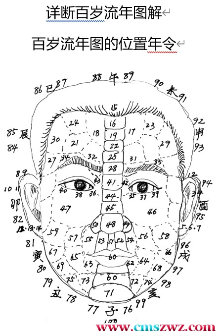 安徽相法过五关斩六相 范炳檀插图