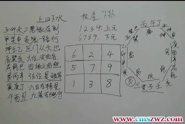 吴向东 大玄空风水12集插图