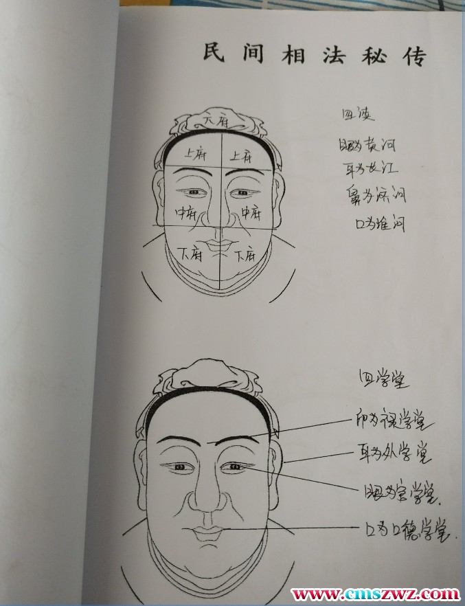 民间面相抄本《民间相法精断》插图