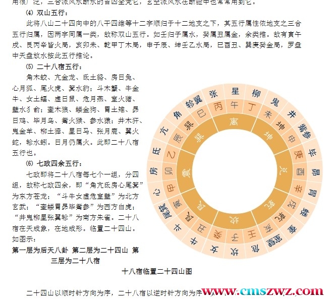 杨公风水真谛秘本 157页。插图
