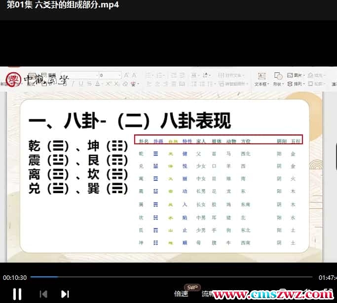 六爻占卜入门到精通 付刚老师六爻课程精通九集插图