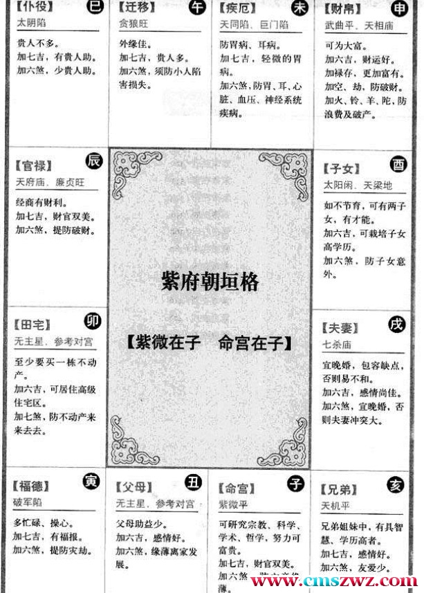 144种命盘格局图解插图