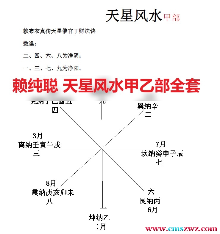 赖纯聪 天星风水甲乙部全套插图