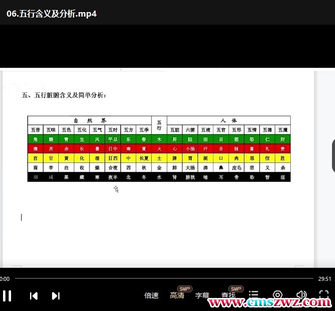 易经梅花占筮专题14集插图