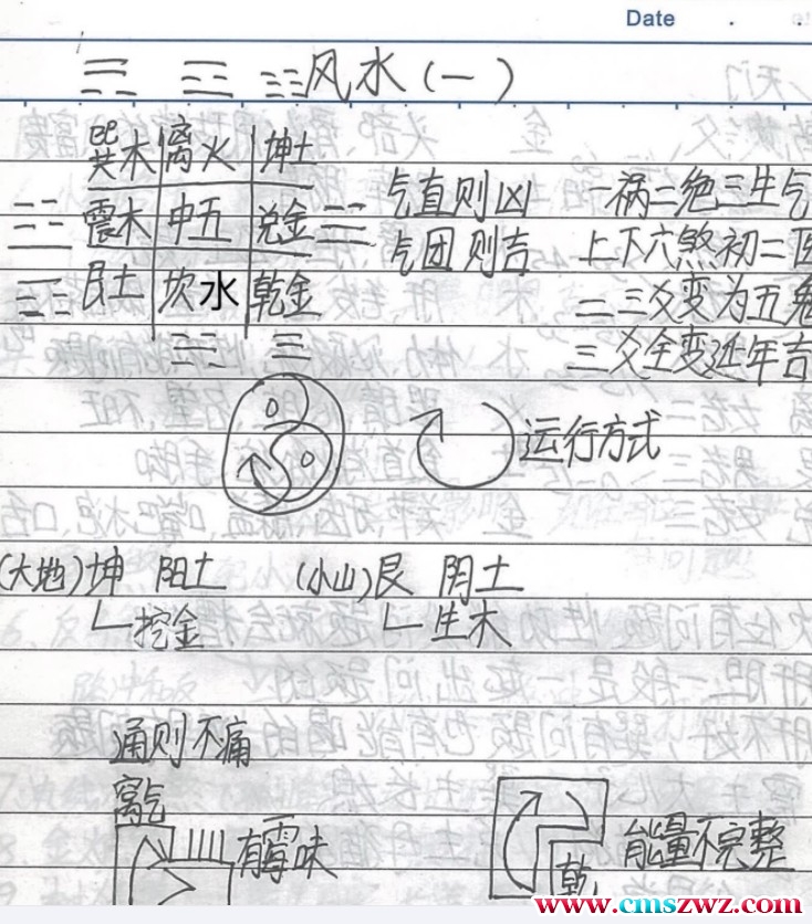 最完整最实用的八宅风水笔记插图