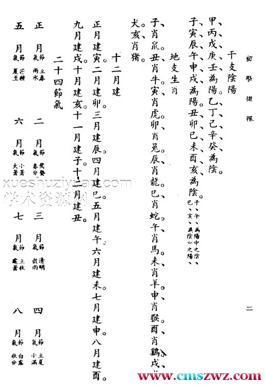 《滴天髓阐微》-上海大东书局出版发行1947.04插图1