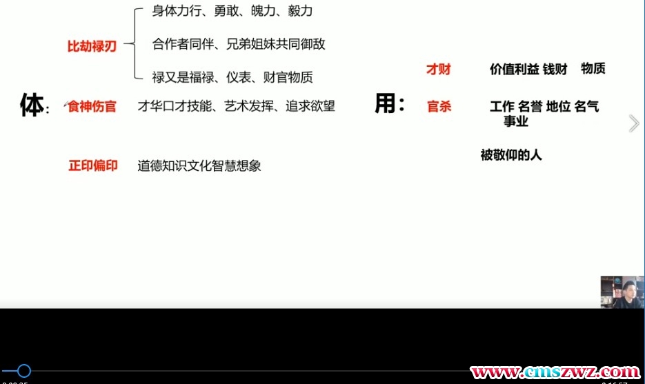 煜晟 四柱高级实战班64集视频课程插图