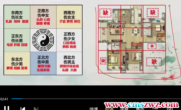 芊妤家居环境风水5节课插图