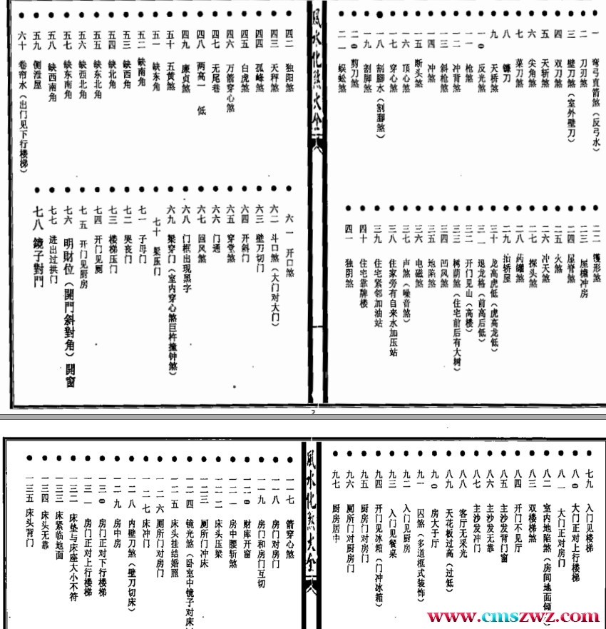 秘傳風水凶煞制化大全插图2
