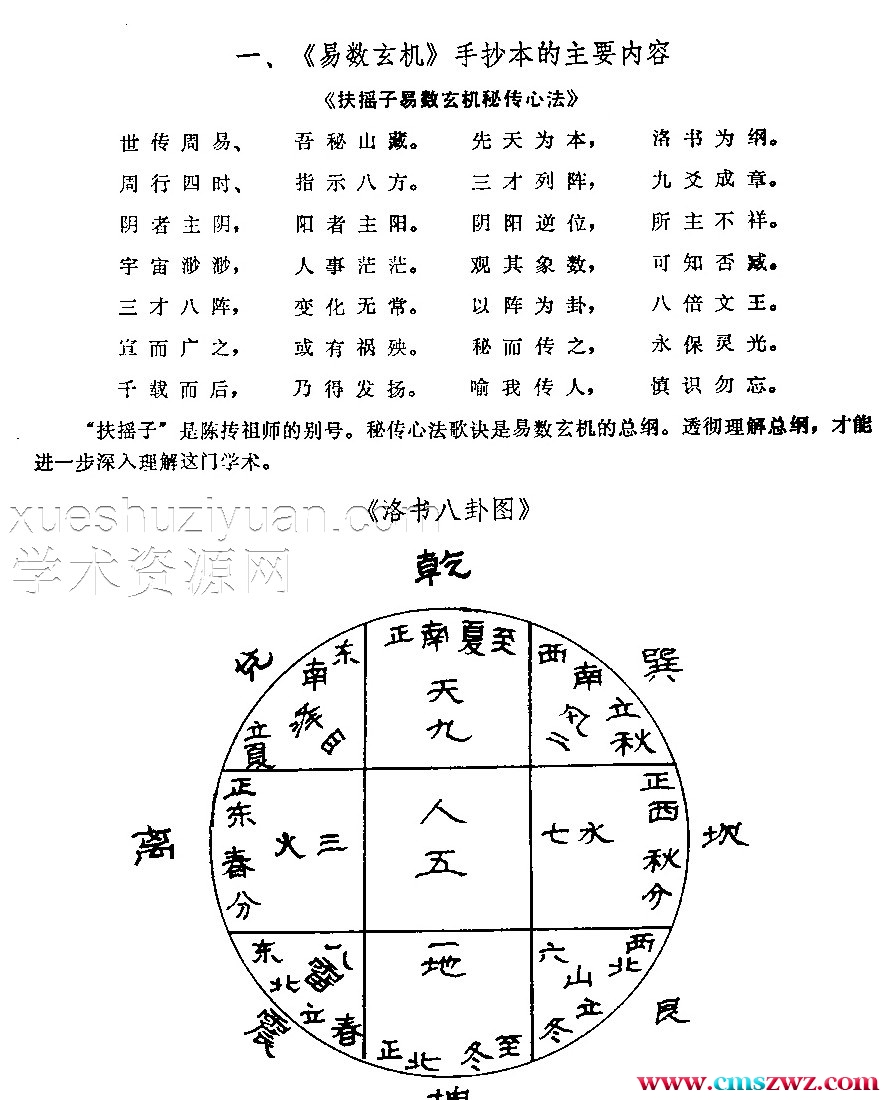 易数玄机昭秘插图1