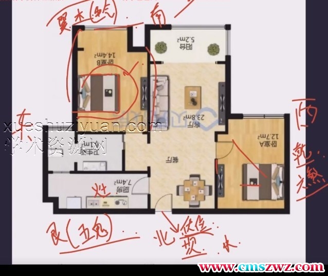 八宅风水与天星风水结合断法插图