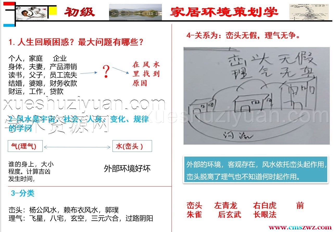 风水初级课件 许光明 楚恒易学插图