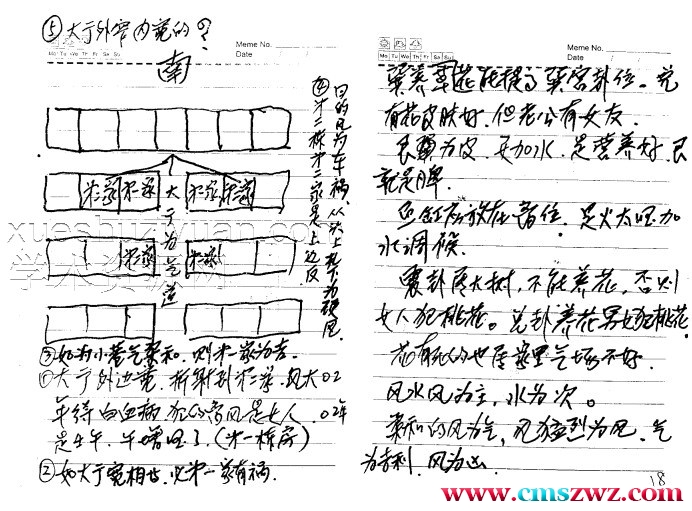 高栓祥 阳宅八卦风水笔记.pdf插图1