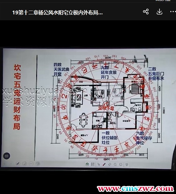 黄俊文《杨公风水》19集 三元风水夫妇交媾插图