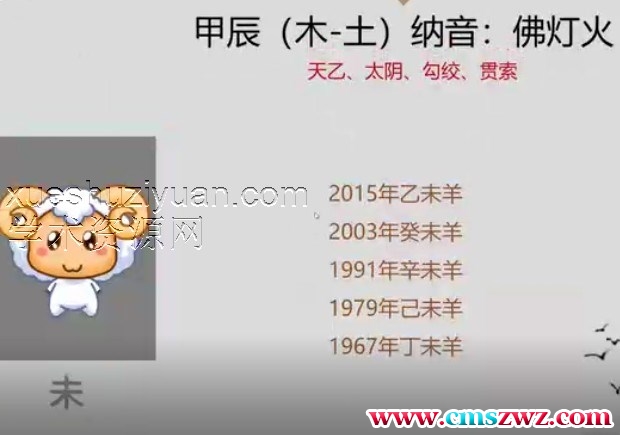 2024明心甲辰流年十二生肖运程详解插图