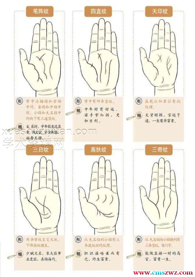 图解麻衣神相.pdf插图