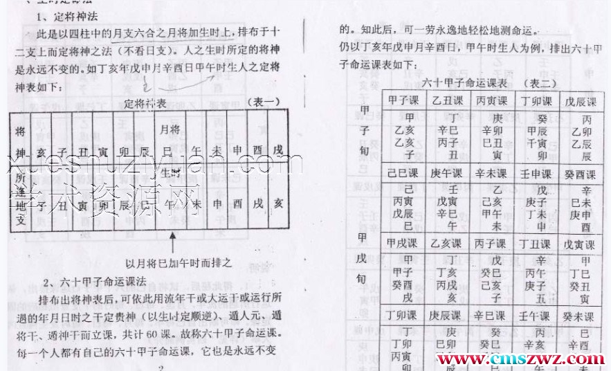 周师乾《四柱预测金口诀法》插图