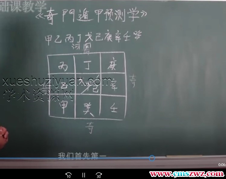 幺学文分家奇门共11节课程插图 幺学文分家奇门共11节课程插图