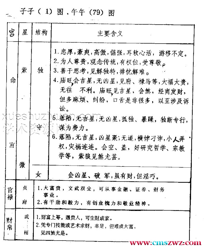 秀民 斗数144插图1