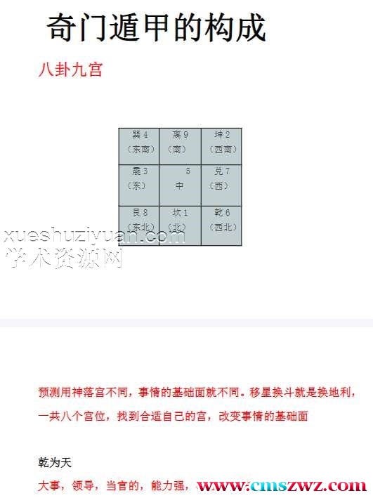 星云阴盘奇门基础资料.pdf插图