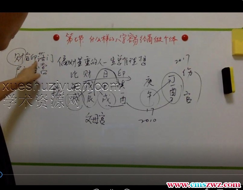 2022年辛语盲派八字秋季班 独家插图