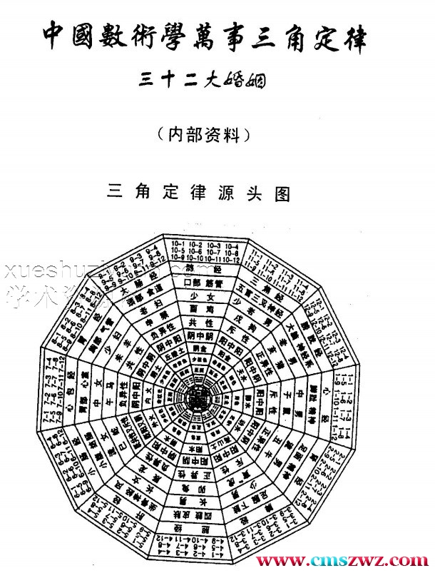 苏方行 三十二大婚姻整理版插图