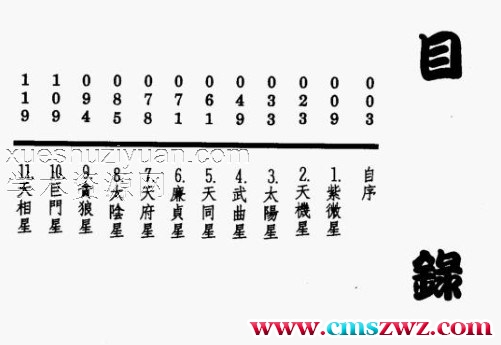 陈慧明–道传飞星紫微斗数诸星问答论注解.pdf插图1