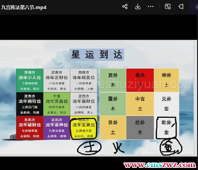 九宫阵法13集 张灵然 决胜千里易学班插图 九宫阵法13集 张灵然 决胜千里易学班插图