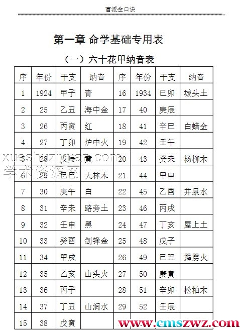 苏国圣-盲派金口诀211页插图