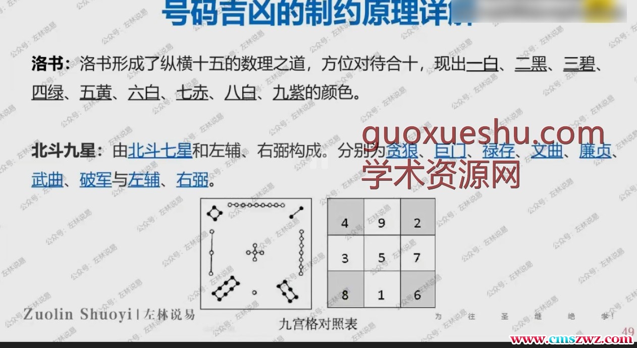 左林数字磁场 · 网络课 48集-53集插图 左林数字磁场 · 网络课 48集-53集插图
